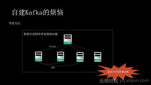消息隊列服務Kafka揭秘 痛點、優勢及在信息系統集成中的適用場景